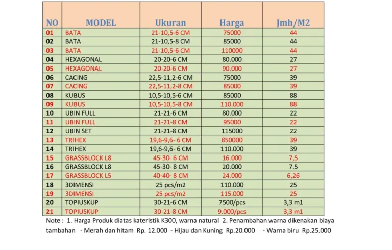 Harga Paving Block di Cirebon